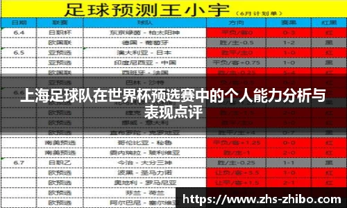 上海足球队在世界杯预选赛中的个人能力分析与表现点评